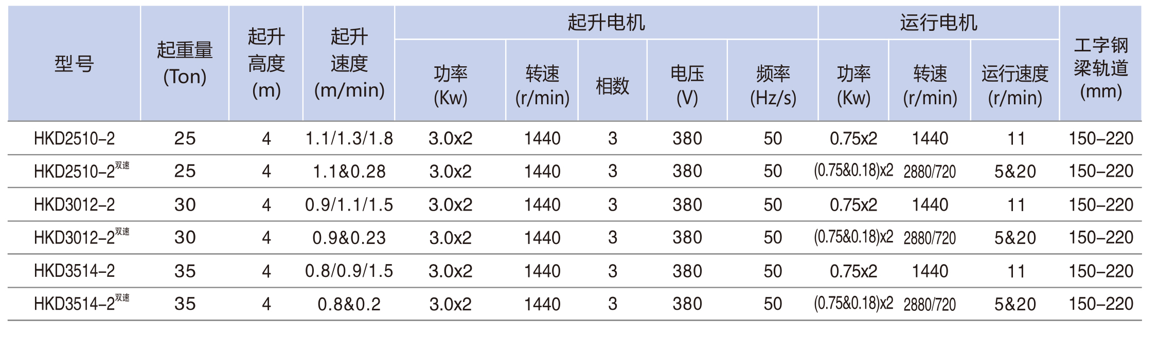電動小車運行�?5-35TON---2.jpg